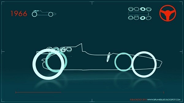 一分钟带你看遍 F1 赛车 62 年历史...