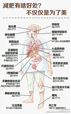 御劍逍滛遊芲穹采集到健康生活