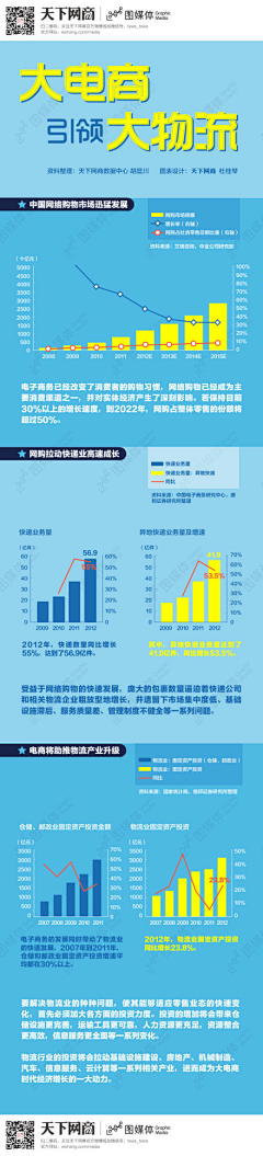 大嘟驴采集到电商