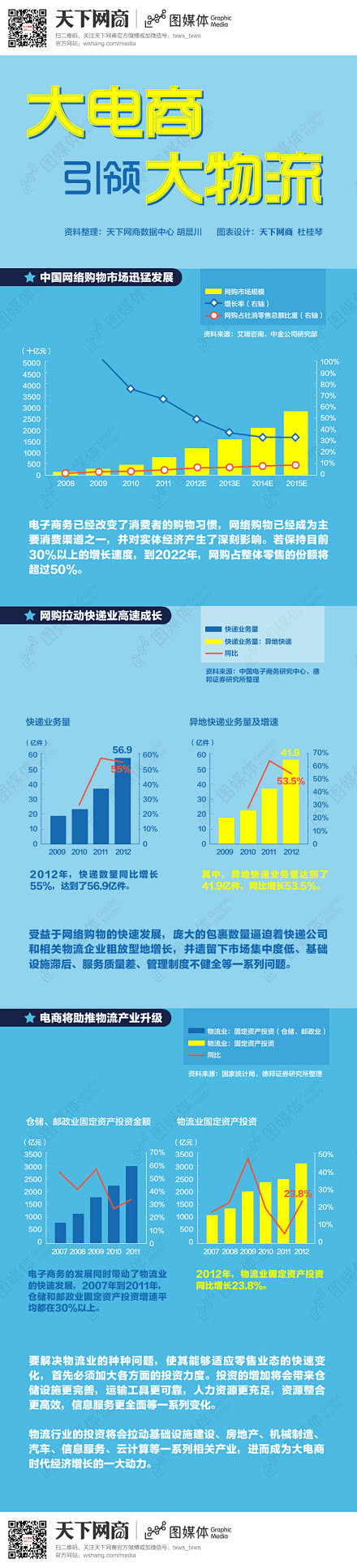 【大电商引领大物流】电子商务已改变消费者...