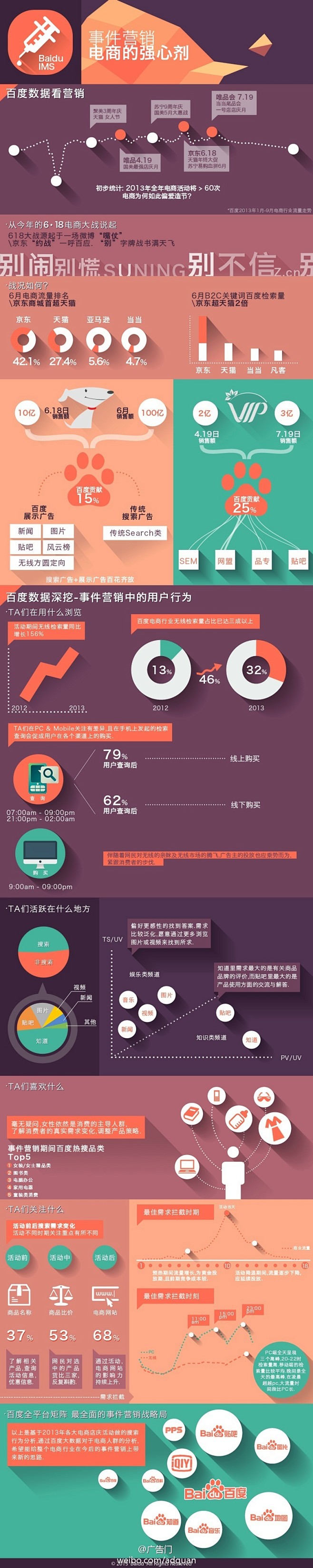 电商营销双11图表信息