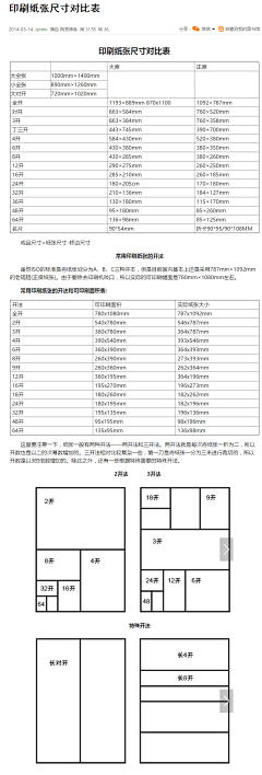 加速·人生采集到文印店基础