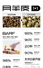 petpep月半皮猫粮全价低温烘焙生骨肉鸡肉冻干混合粮1.5kg胖皮1+1-tmall.com天猫