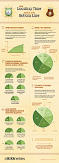 How website speed affects traffic and revenue - Infographic - Okay Geek