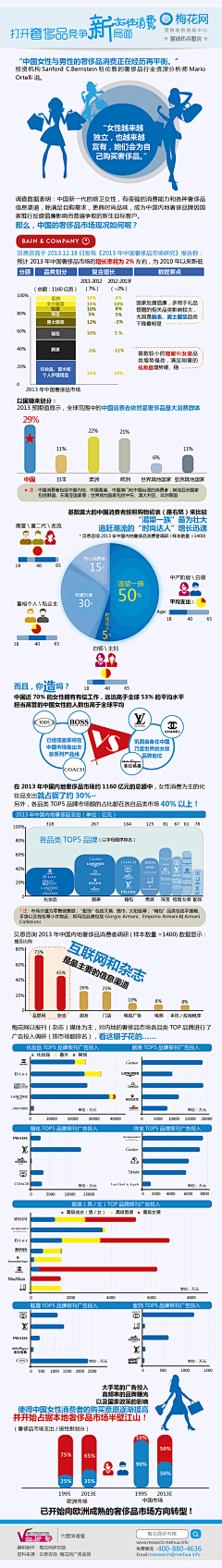 数字神经网络采集到电子商务