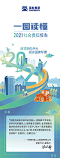 一图读懂国机集团2021年社会责任报告－国务院国有资产监督管理委员会