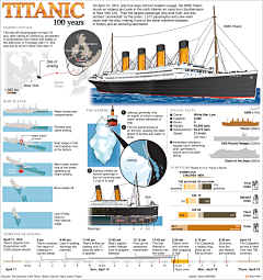 Loresun采集到TITANIC 泰坦尼克号