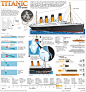 Titanic 100 Year Anniversary – Graphic of the Day | The Knowledge Effect