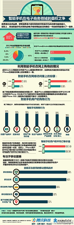 柚子和号子采集到PPT