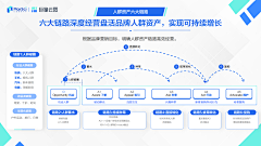 Ellyoo采集到PPT模板