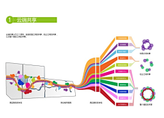 Sunshine安东采集到分析图