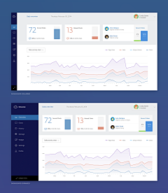 笨｜笨采集到dashboard