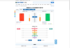 糖OnePiece采集到商城网页