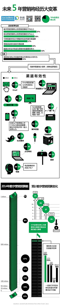 罗伯特·巴乔采集到图研所（专业版）