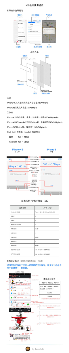 xixinlai采集到UI 规范