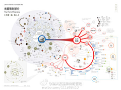 奔跑的兔子007采集到思维导图