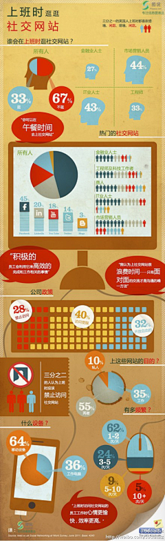 94smart采集到INFOGRAPHIC