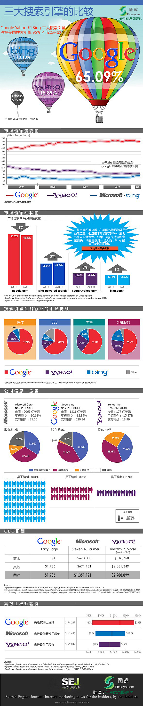 图说PicSays - 专注信息图表达 ...