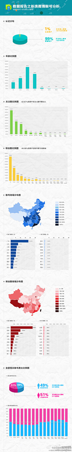 开乐全景采集到看MM