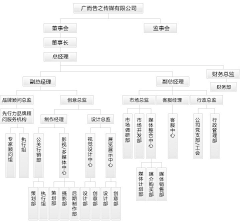 刀锋-儱采集到品牌故事