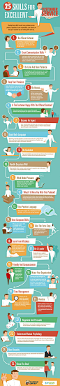 25 Skills for Excellent Customer Service Infographic