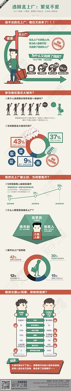 洛绾嫣、黛月采集到调查数据