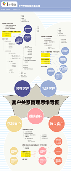 吉林财经大学enactus采集到商务点滴