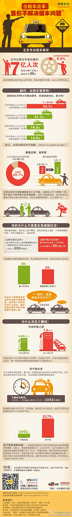 hellodarcy采集到infographic 【图表设计】