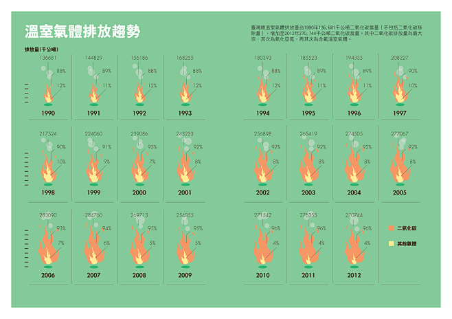 [手冊]台灣溫室氣體排放清冊 :  為了...