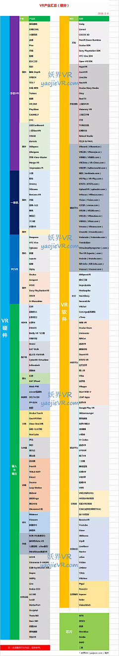 设计早知道采集到UX . VR