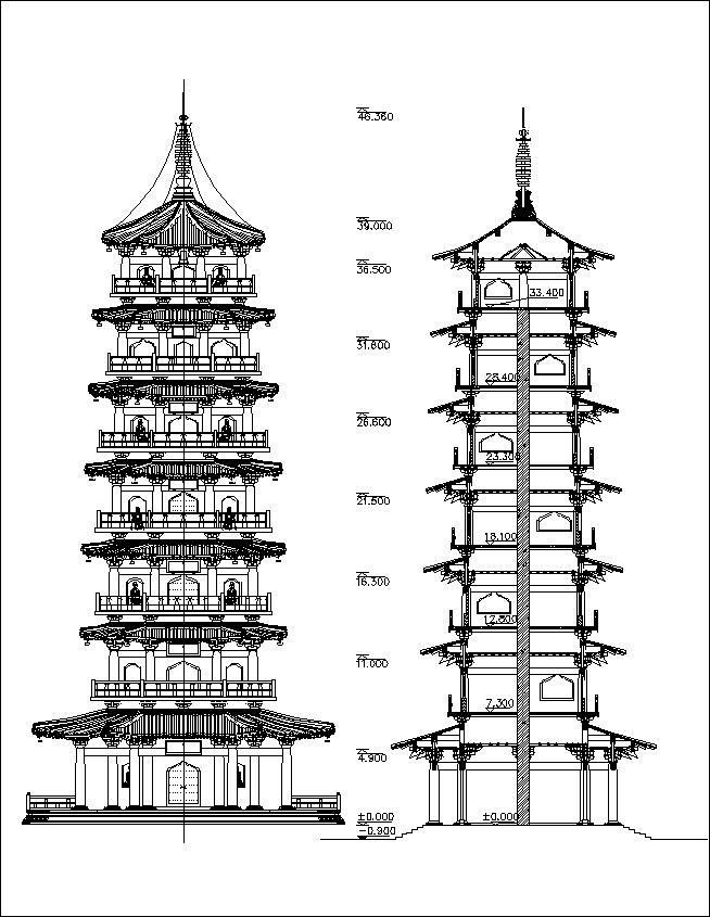 Chinese Architecture...