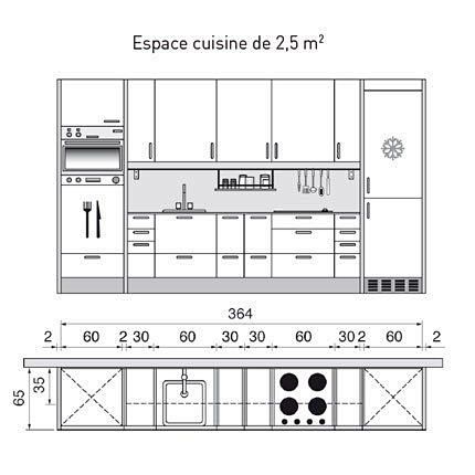 厨房橱柜布局尺寸图。