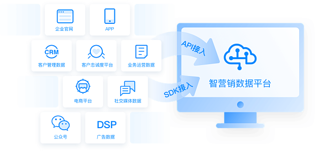 微盟智营销_企业智能营销平台