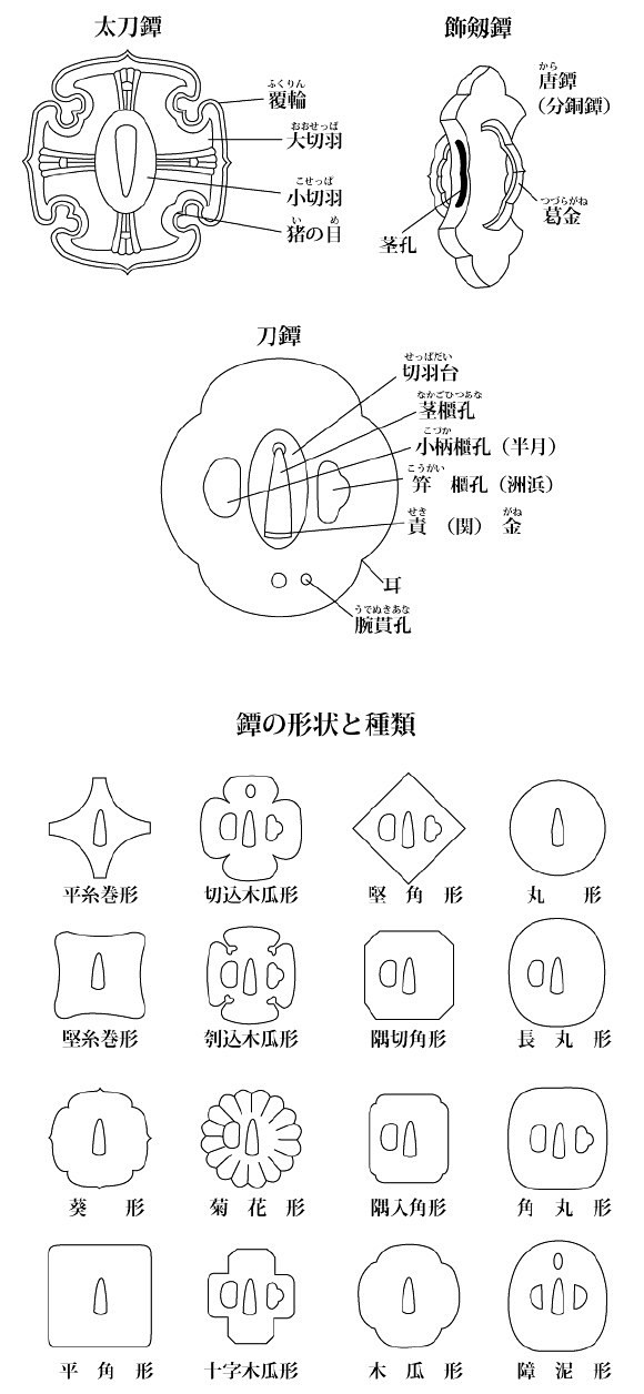 [转载] 日本刀武士刀分解基础知识_刀老...