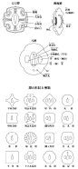 [转载] 日本刀武士刀分解基础知识_刀老刀剑吧_百度贴吧