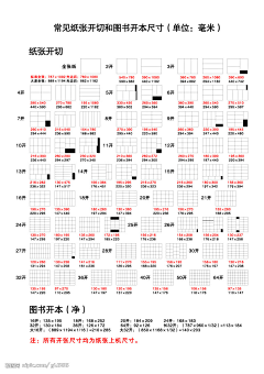 龙龙羊采集到信息设计＆学习