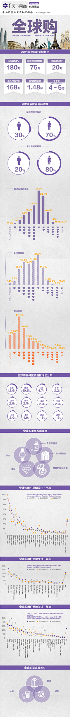 ivexu采集到电商