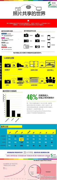 SingoWong采集到统计数据