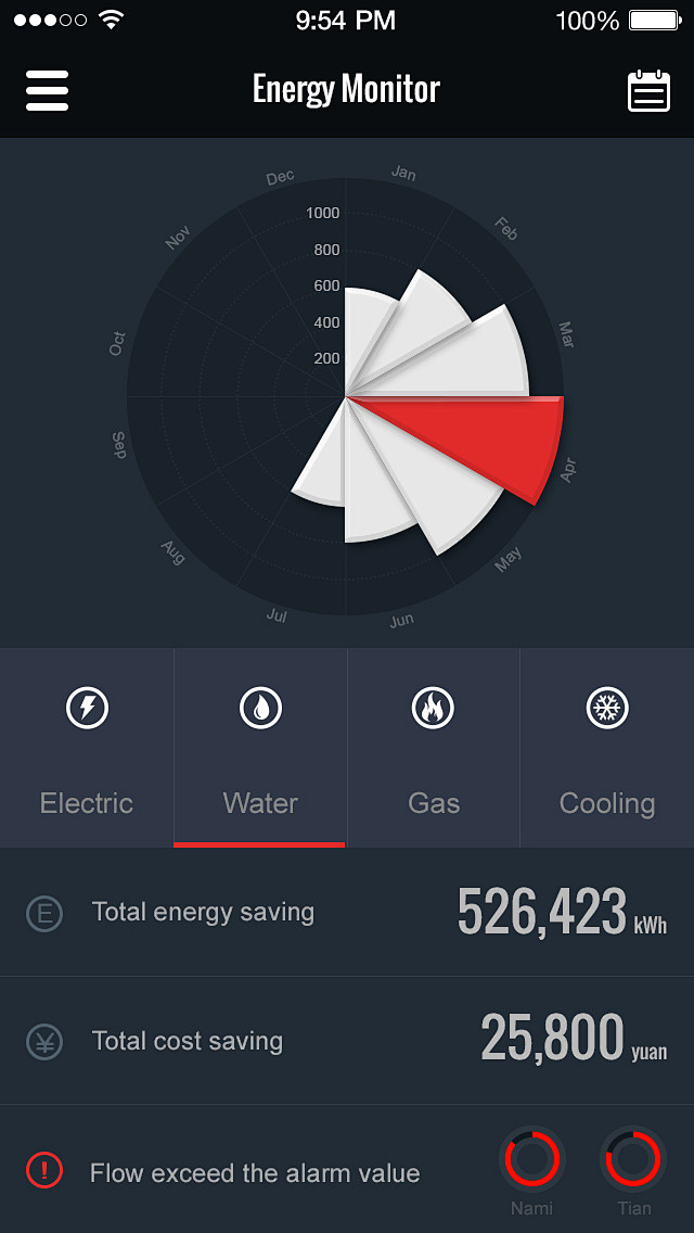 能源监控系统的APP UI界面设计
