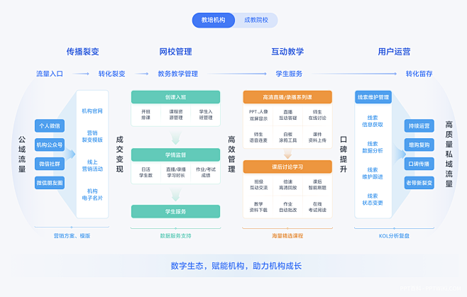 PPT PPT逻辑结构 PPT封面 PP...