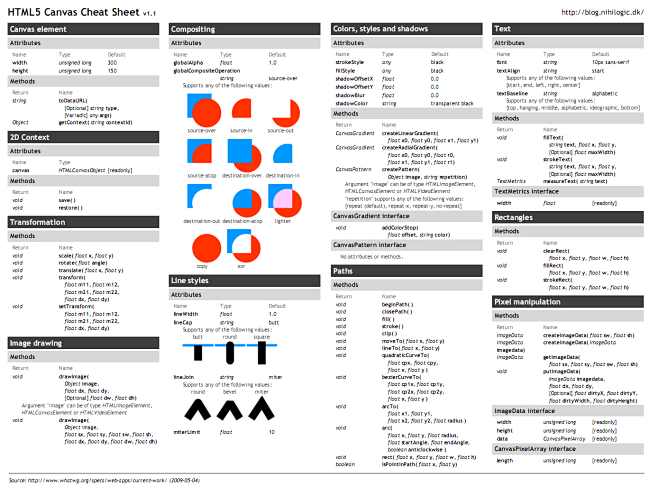 HTML5_Canvas_Cheat_S...