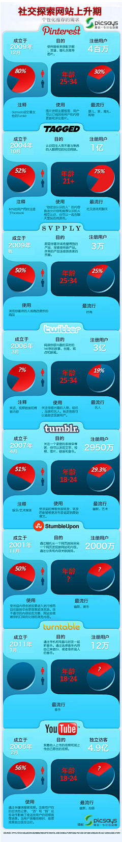 nana一下采集到互联网那点事