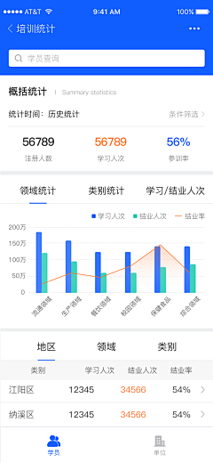 希饭君采集到B端移动UI