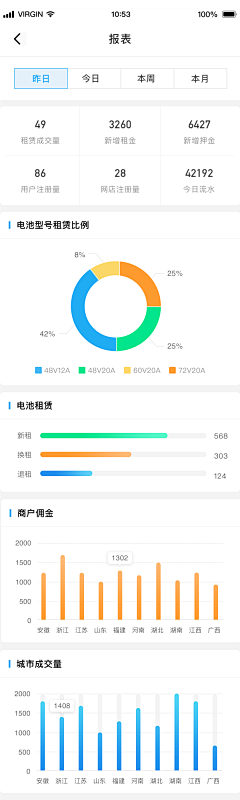 彪得佛采集到UI-数据