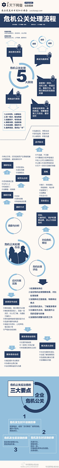 查布罗の风采集到分享