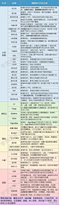 2016年实体店阵亡名单