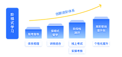 一碗炸虾采集到平面