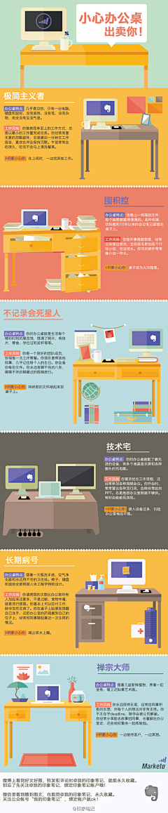 HerTZ采集到InfoGraphic信息图