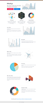 Chart.js | HTML5 Charts for your website.可视化