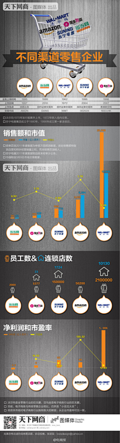 邱元安采集到Infographic